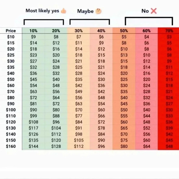 Offers - Picture 2 of 3